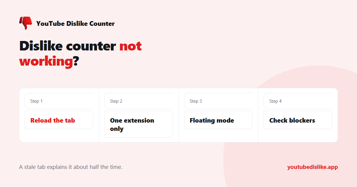 Checklist for fixing a dislike counter not working on YouTube