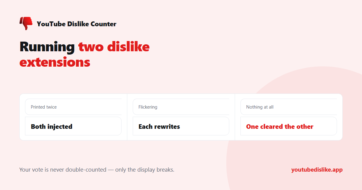 What happens when you run two dislike extensions at once
