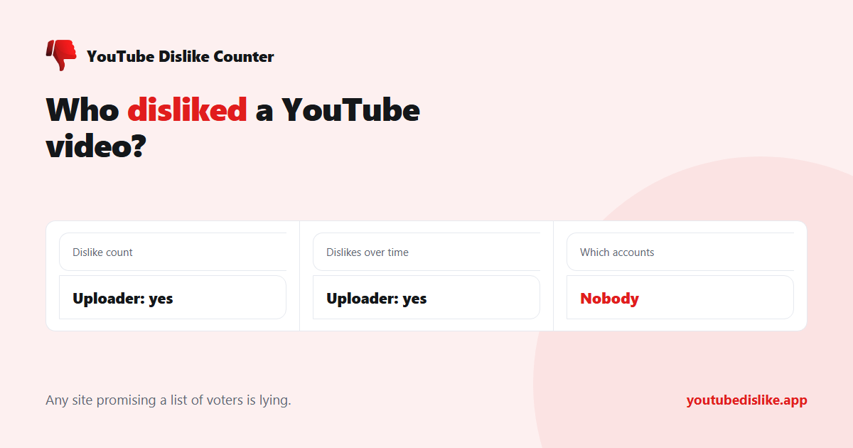 What YouTube shows about who disliked a YouTube video